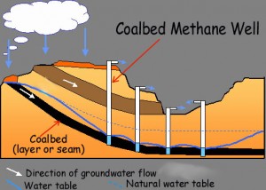 Prashant Modi - Coalbed Methane (CBM)
